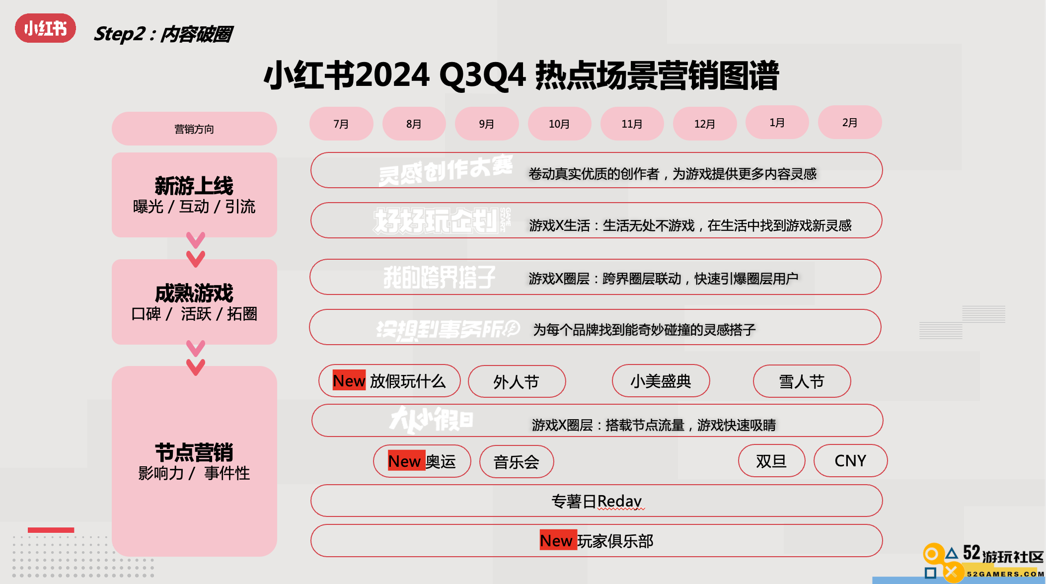 小红书游戏行业解决方案首发，破圈成为游戏营销的第三种范式
