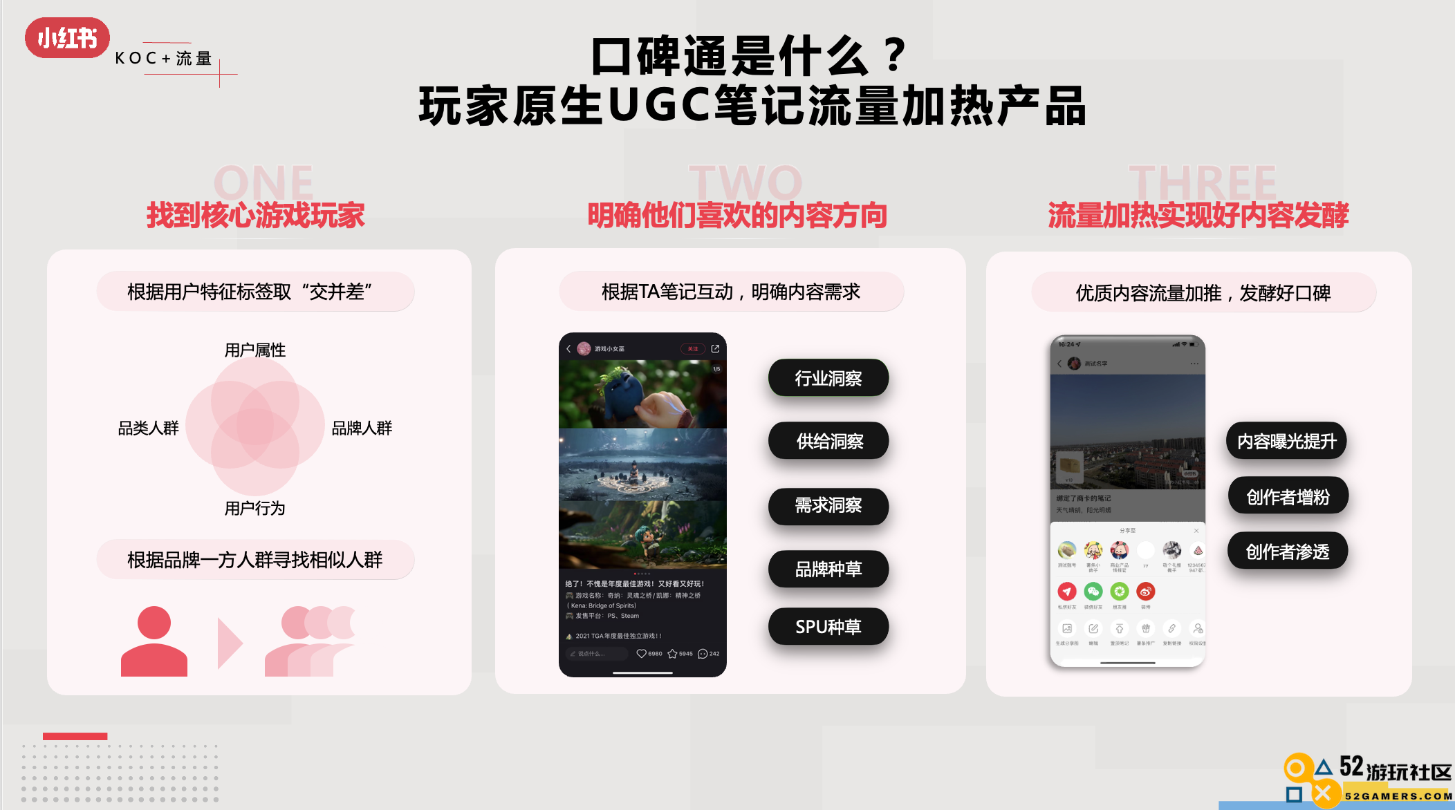 小红书游戏行业解决方案首发，破圈成为游戏营销的第三种范式