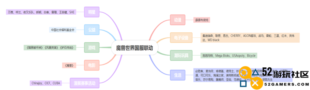 做了又好像没做，《魔兽世界》国服开局就“搞砸了”这件事？