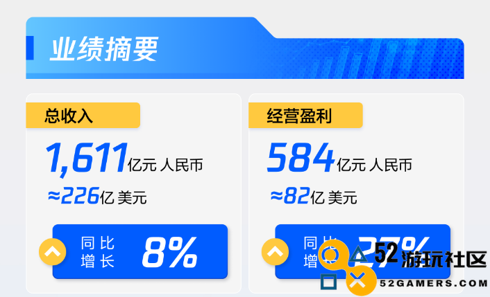 腾讯2024年Q2财报中提到的这些数据，都被我们预测到了