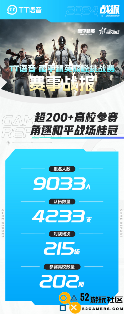 约上“搭子”一起“吃鸡”！TT语音和平精英巅峰挑战赛完美收官