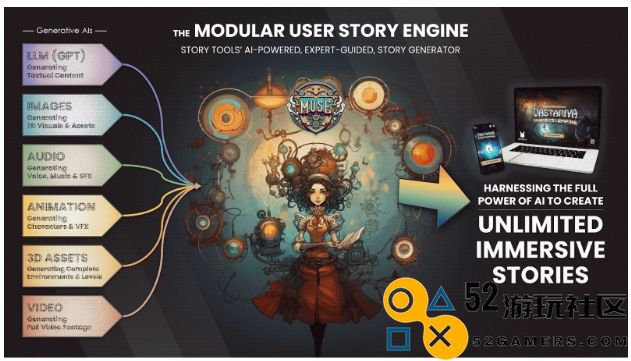 使用MongoDB构建AI：StoryToolsStudio将生成式AI引入MythMakerAI游戏