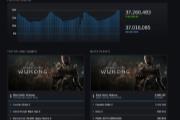 把LGBT当卖点 索尼第一方大作爆雷 Steam玩家峰值不足700