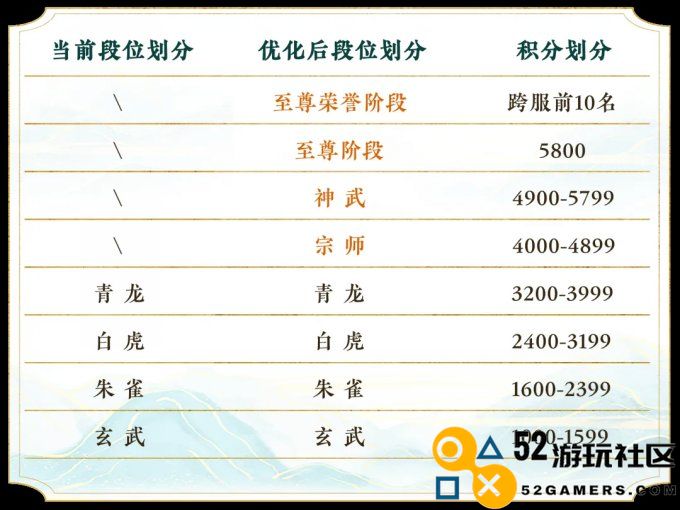 《天下》手游竞技场迭代开启，全新巅峰邀你角逐天下！声望大幅提升，段位奖励重磅升级！