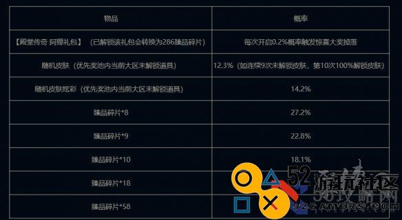 2024英雄联盟名人堂臻品1元宝箱活动入口在哪名人堂臻品1元宝箱活动地址