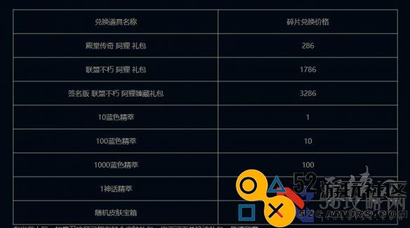 2024英雄联盟名人堂臻品1元宝箱活动入口在哪名人堂臻品1元宝箱活动地址