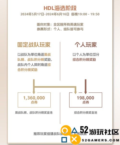 零门槛争夺百万点券！《英魂之刃》发展联赛今日开赛