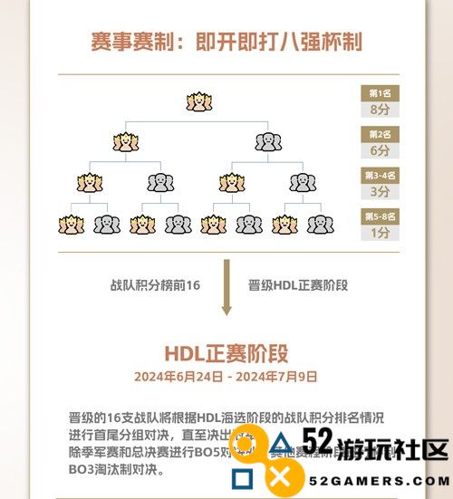 零门槛争夺百万点券！《英魂之刃》发展联赛今日开赛