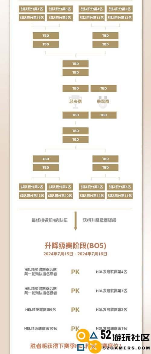 零门槛争夺百万点券！《英魂之刃》发展联赛今日开赛