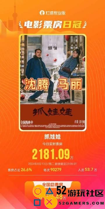 沈腾马丽《抓娃娃》三十次票房日冠总票房破30亿