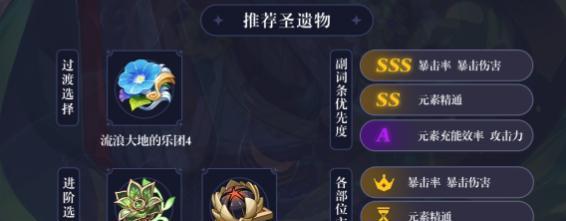 《原神》游戏圣遗物学士书签详解（圣遗物的种类、属性和获取方式，助你掌握游戏核心玩法）