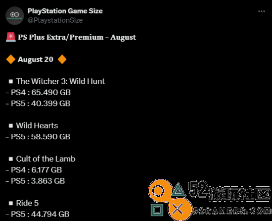 8月PS+二三档会免游戏大小：《巫师3》需40GB
