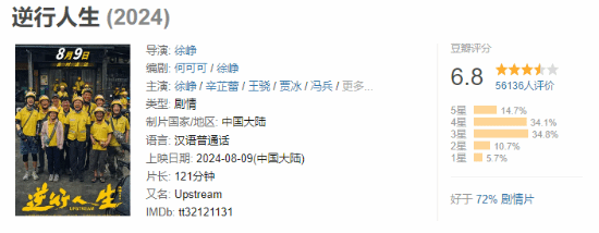 徐峥《逆行人生》发布情感特辑 当前豆瓣评分6.8