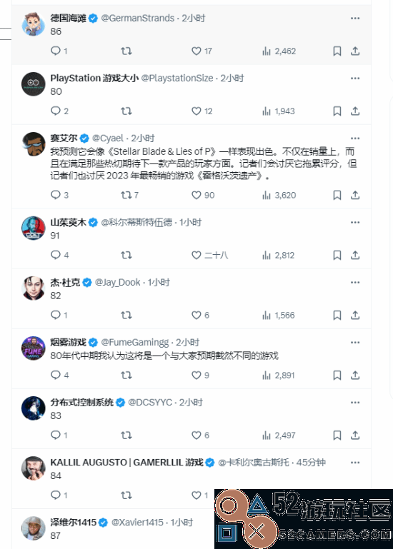 M站预热《黑神话》媒体评分：玩家预测保底80分