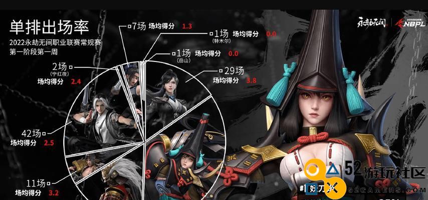 《妖刀姬大招施放注意要点全解析》（如何在游戏中正确地使用妖刀姬的终极技能）