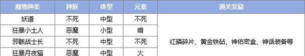 《跨越星弧屠夫的要塞》副本攻略（跟着攻略摆脱困境，挑战极限！）
