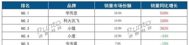 模拟城市（游戏内外多种途径让你轻松获取猎豹币！）
