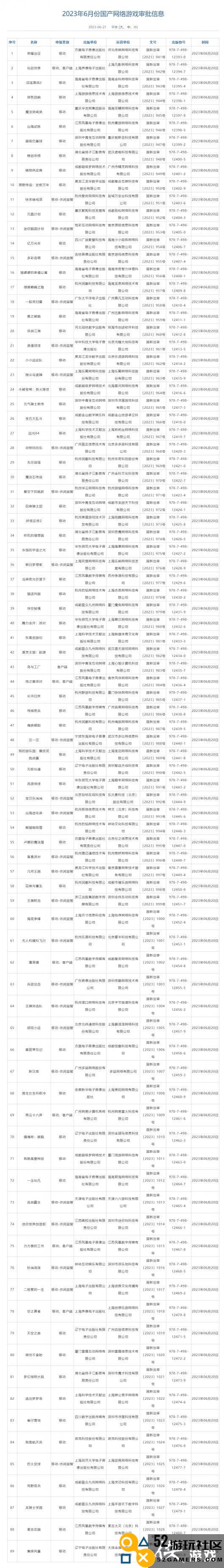 2023年6月份游戏版号公布：《燕云十六声》等游戏过审