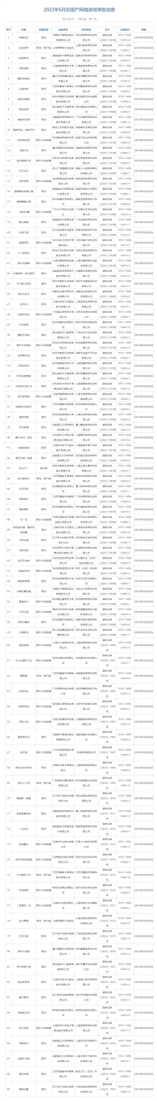2023年6月份游戏版号公布：《燕云十六声》等游戏过审