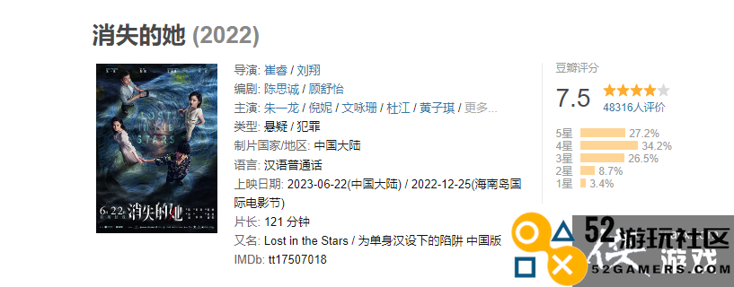 2023端午档新片票房破2亿：《消失的她》第一豆瓣开分7.5