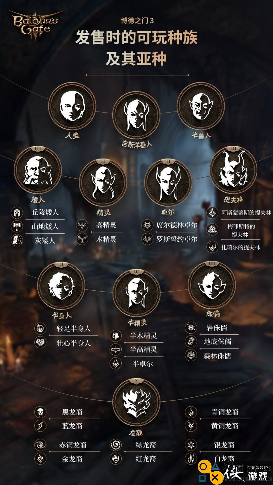 《博德之门3》未来更新说明：新等级上限新种族等