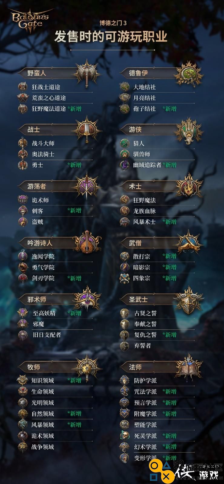 《博德之门3》未来更新说明：新等级上限新种族等