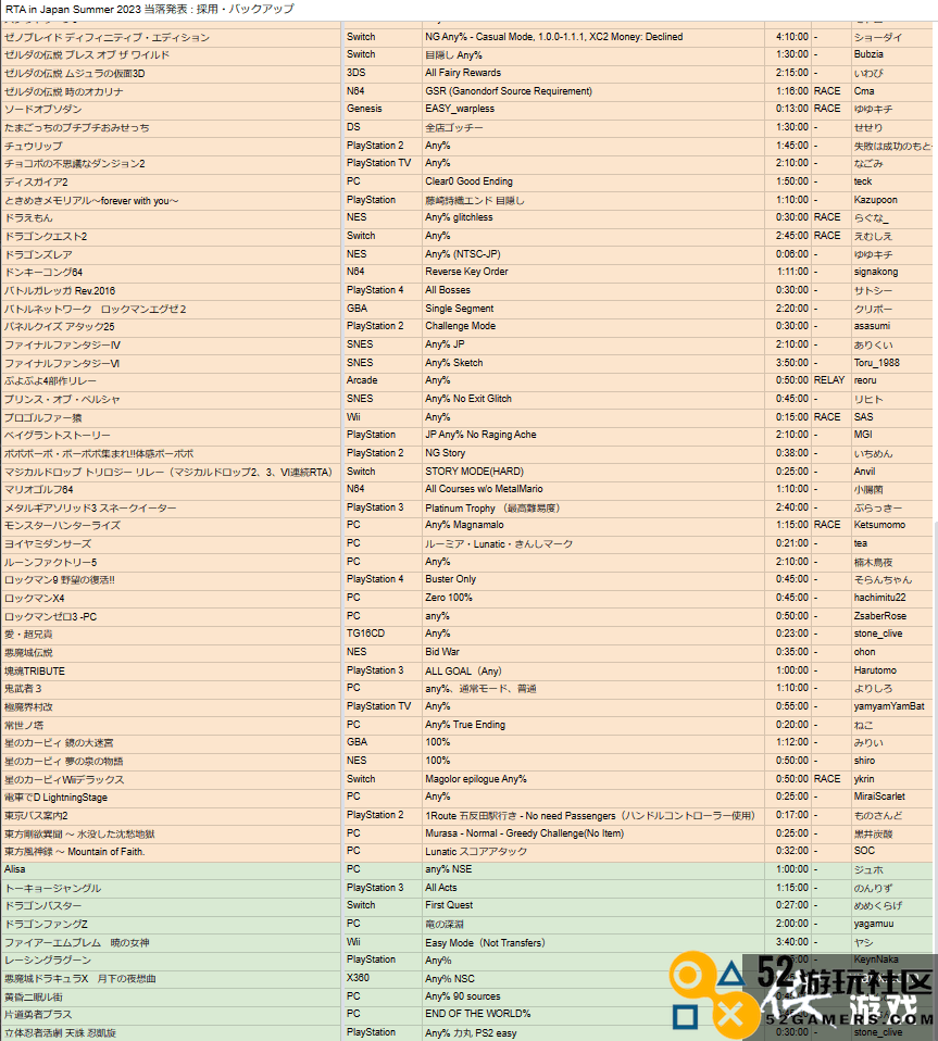 《RTAinJapanSummer2023》8月开幕参赛游戏公开