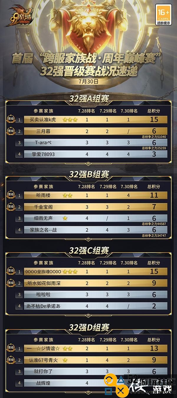 16强出炉，诸神归位！《魔域》首届跨服家族战谁能夺得88888元大奖？