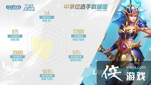 2023英魂之刃夏季邀请赛火热开战谁与争锋！