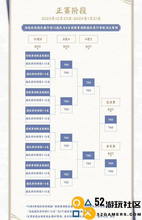 《英魂之刃口袋版》参赛赢点券现金！HELM精英联赛开启