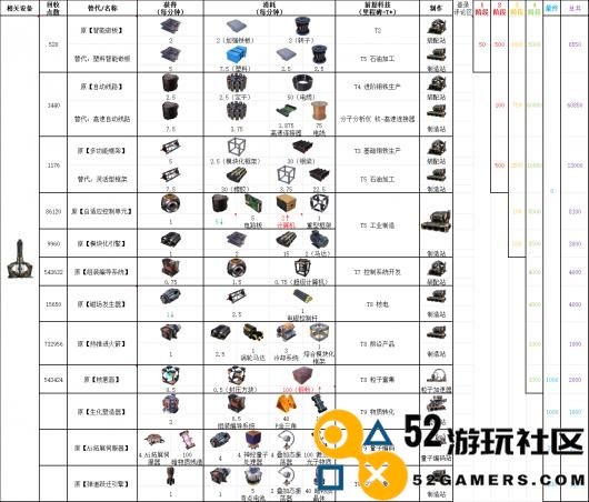 《幸福工厂》太空电梯配方介绍