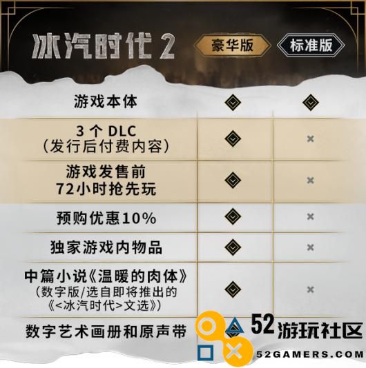 《冰汽时代2》游戏豪华版内容介绍