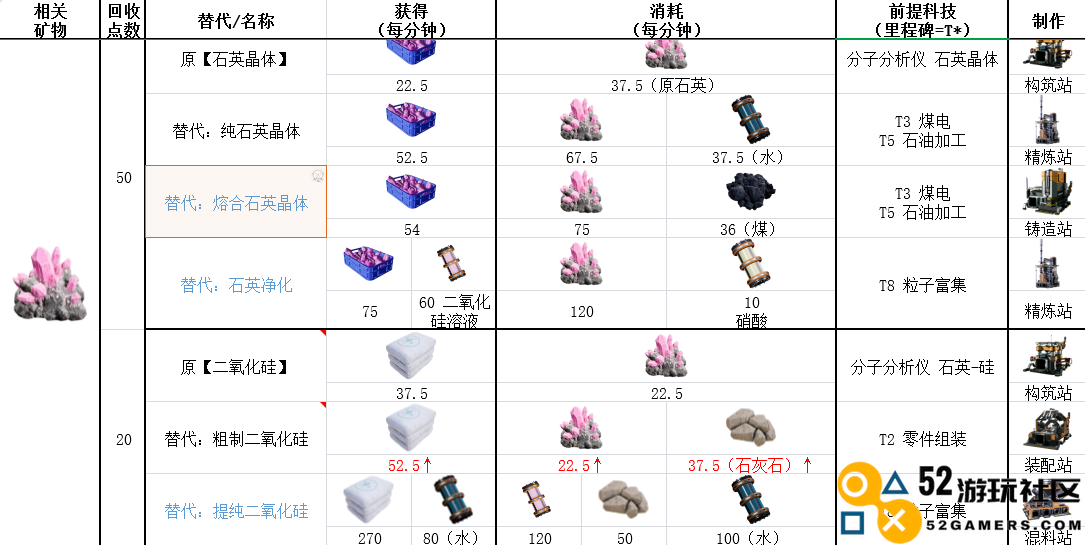 《幸福工厂》石英具体作用介绍