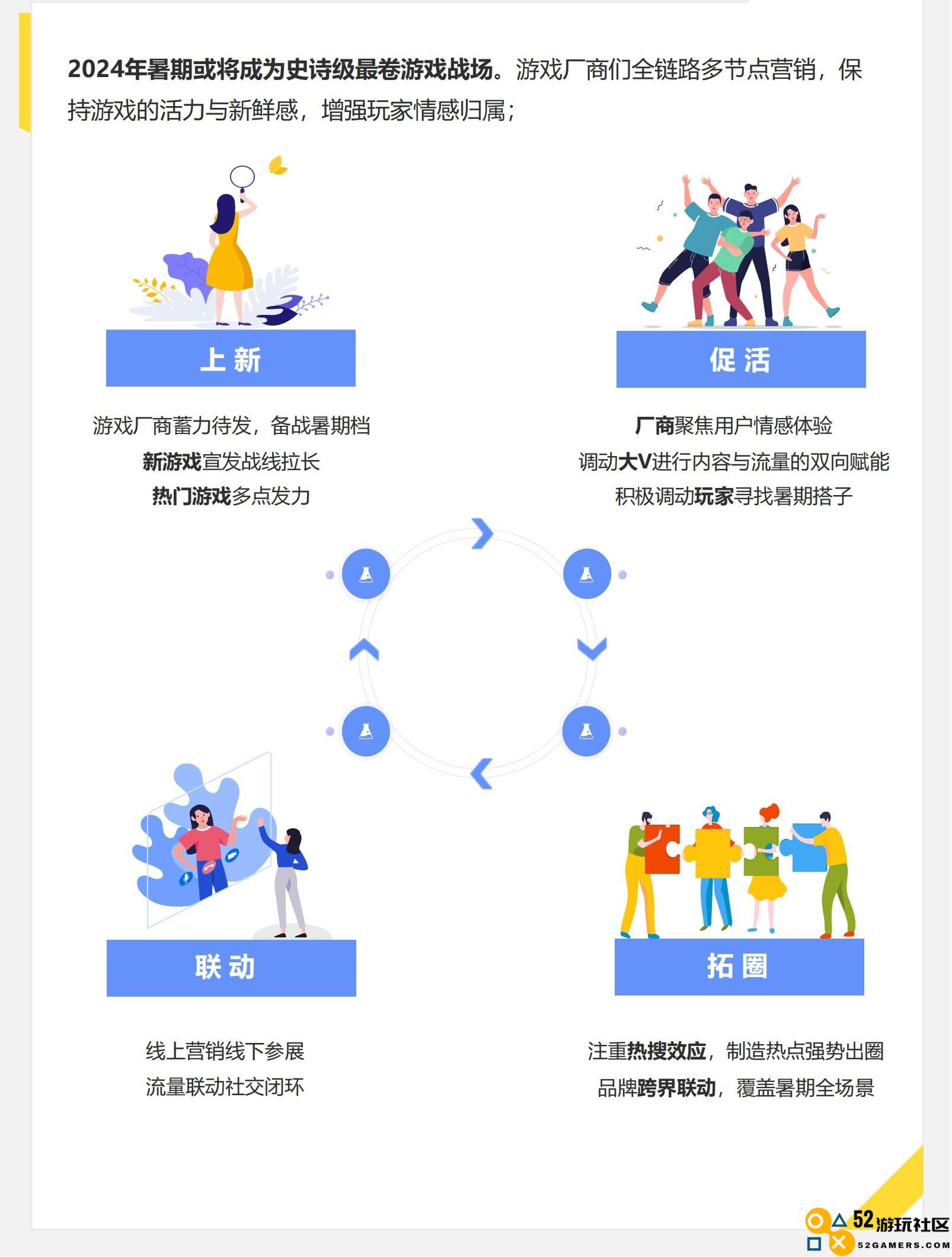 《2024暑期档游戏趋势报告》：游戏博主流量、内容价值进一步显现，深度参与宣发