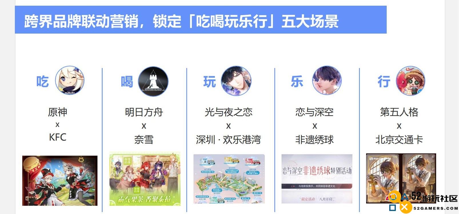 《2024暑期档游戏趋势报告》：游戏博主流量、内容价值进一步显现，深度参与宣发