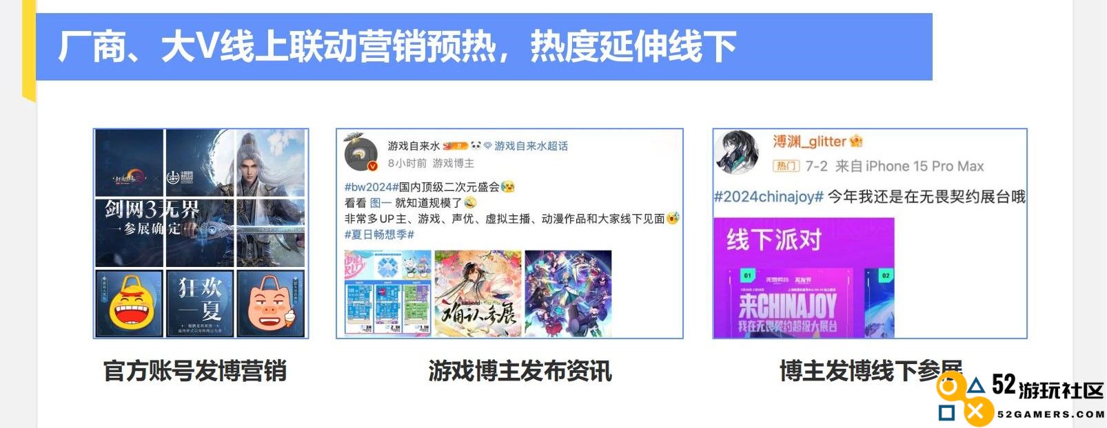 《2024暑期档游戏趋势报告》：游戏博主流量、内容价值进一步显现，深度参与宣发
