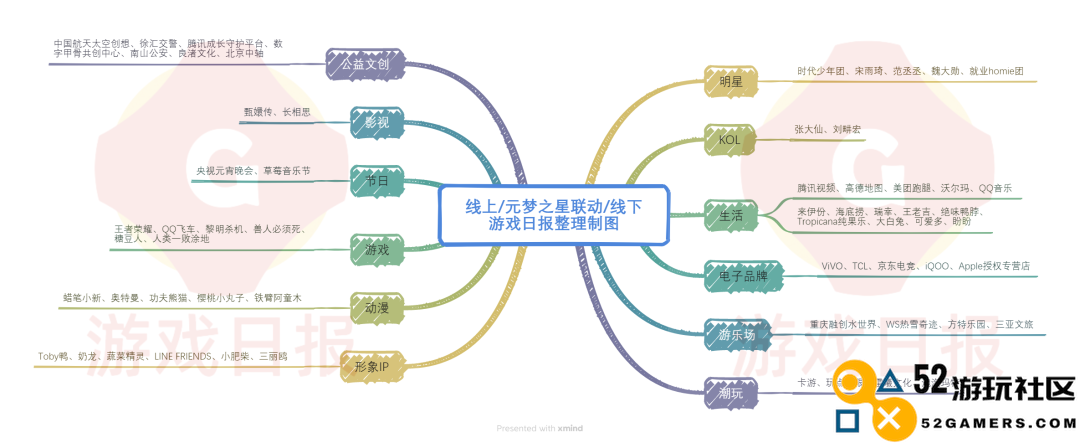214天71次联动？我愿意称它是腾讯最“量大管饱”的游戏