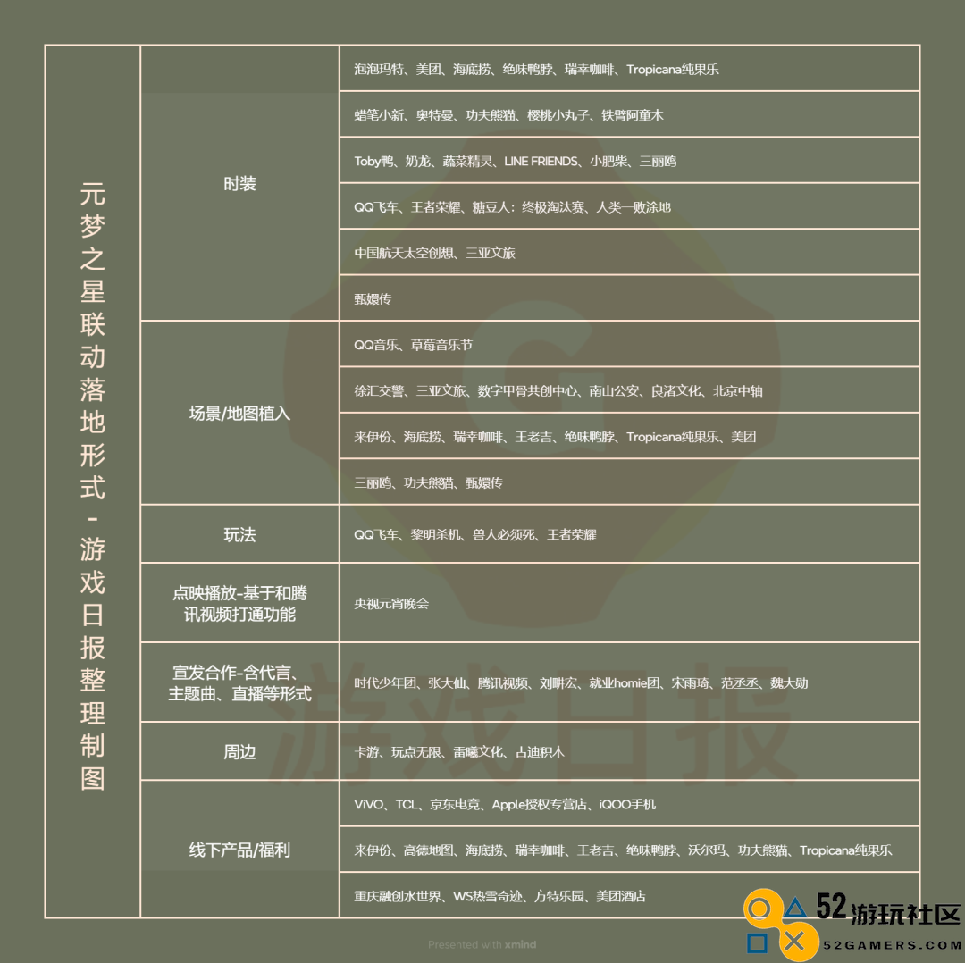 214天71次联动？我愿意称它是腾讯最“量大管饱”的游戏