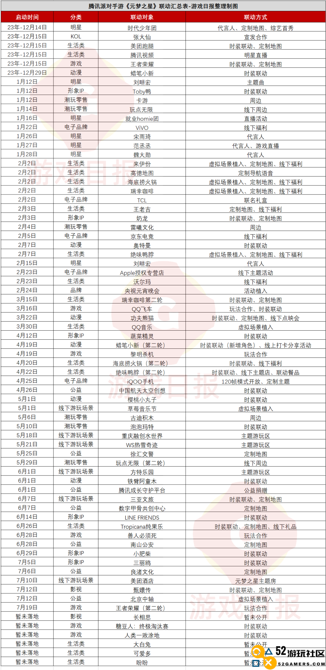 214天71次联动？我愿意称它是腾讯最“量大管饱”的游戏