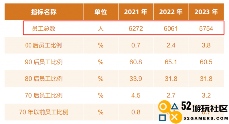 独家！探访完美世界看企业“瘦身”意欲何为？