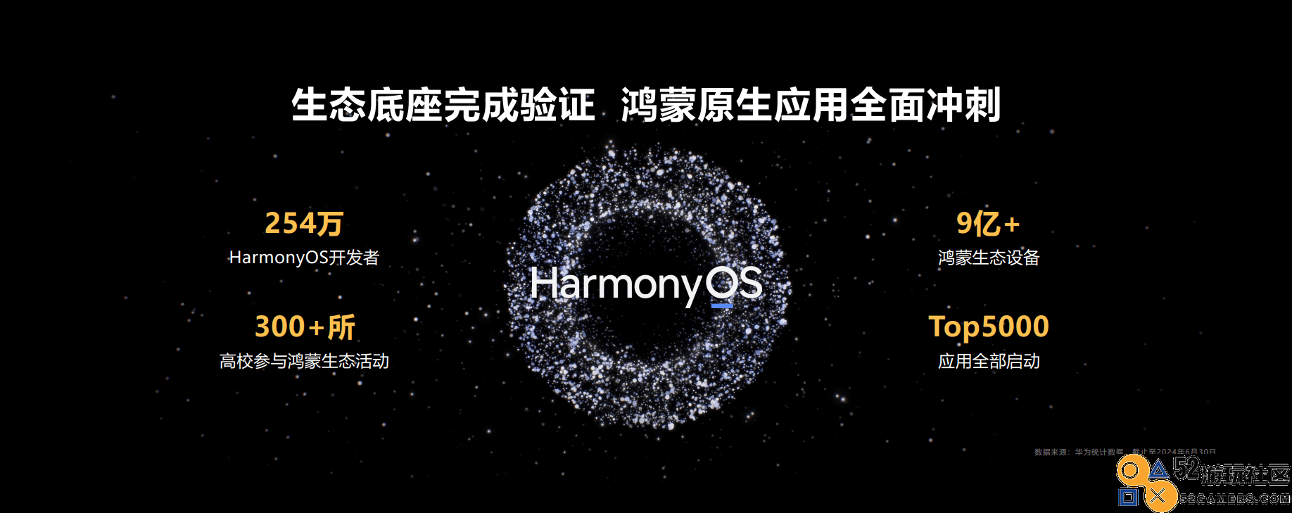 华为：鸿蒙生态技术赋能构筑精品游戏体验