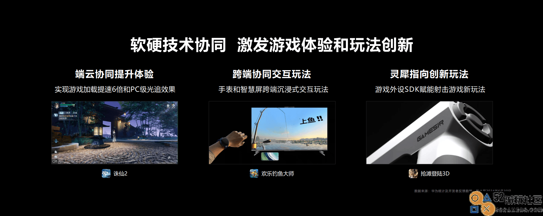 华为：鸿蒙生态技术赋能构筑精品游戏体验
