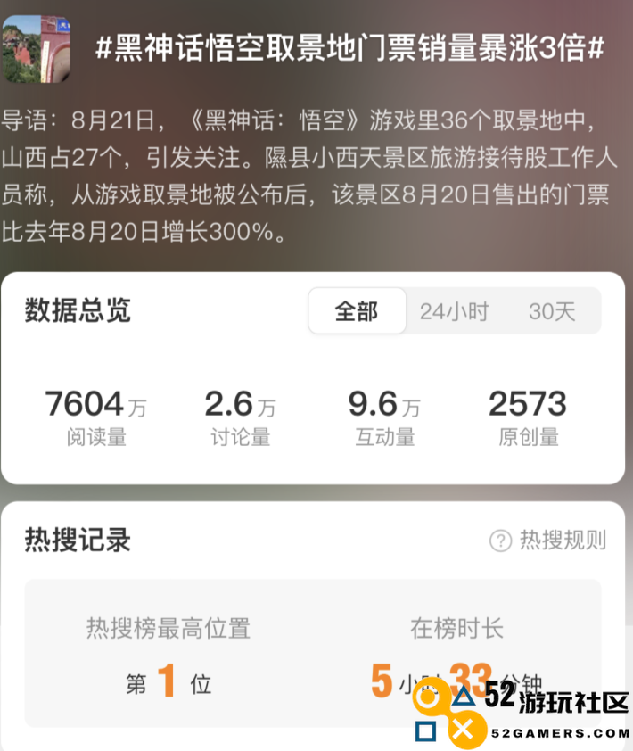 《黑神话：悟空》已经不只是“游戏行业的成功”了