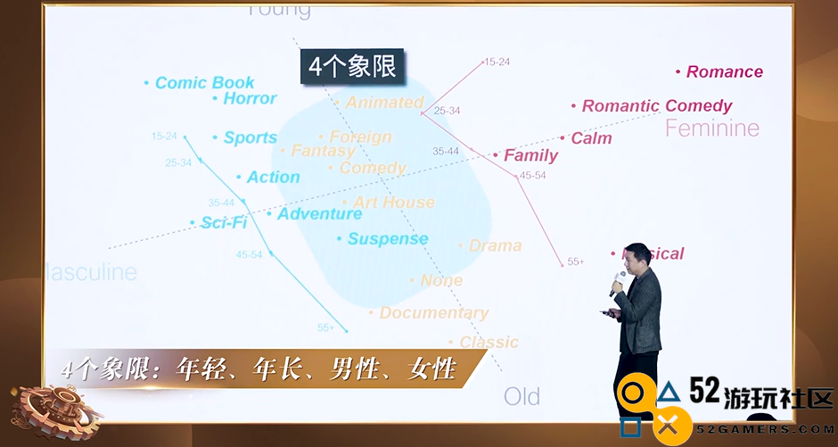 陈星汉对话郭炜炜，鸿蒙生态下高品质游戏内容驱动精细化运营
