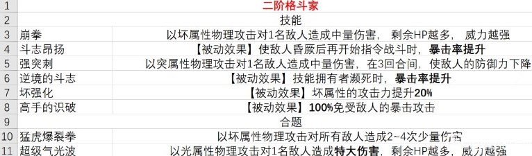 《暗喻幻想》demo格斗家有什么技能