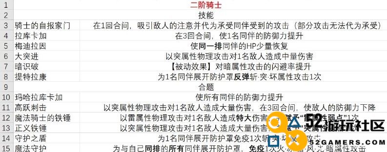 《暗喻幻想》demo骑士有什么技能