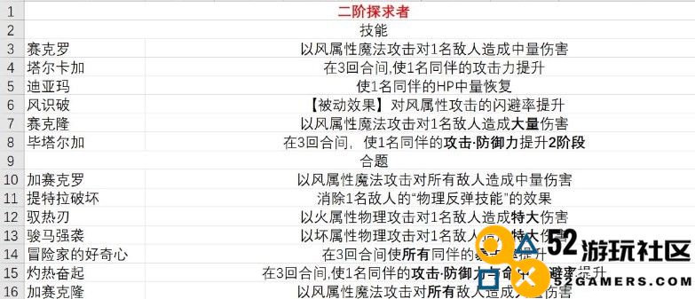 《暗喻幻想》demo探求者有什么技能