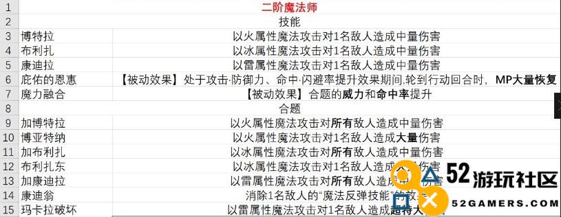《暗喻幻想》demo魔法师有什么技能