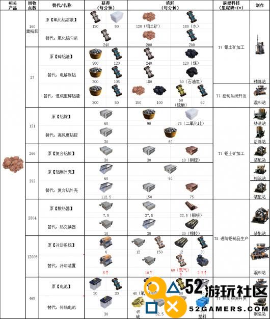 《幸福工厂》铝制品生产具体配方介绍
