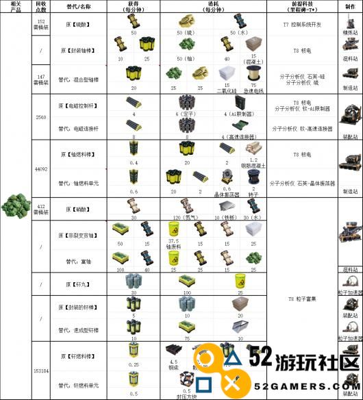 《幸福工厂》铀资源相关具体配方介绍